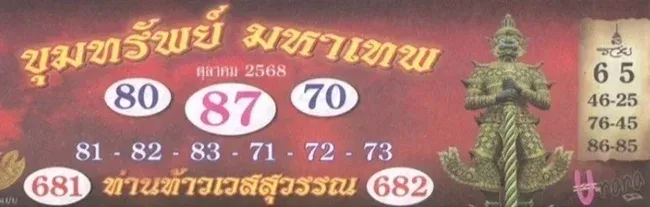 เลขเด็ดปฏิทินท้าวเวส 16/10/68