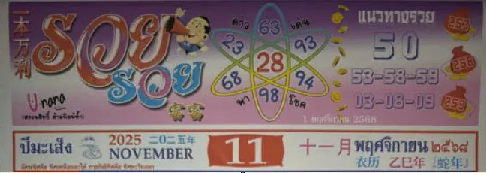 เลขเด็ดปฏิทินรวยรวย 1/11/68
