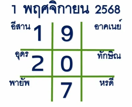 เลขเด็ดมหาทักษา 1/11/68