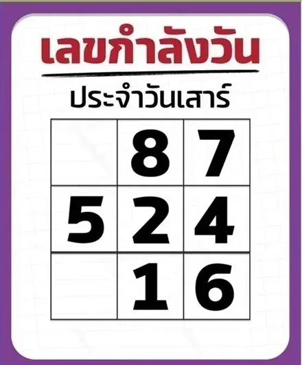 เลขเด็ดเลขกำลังวัน 1/11/68