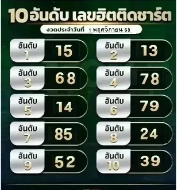เลขเด็ดเลขฮิตติดชาร์จ 1/11/68 รวมเลขดังทั่วประเทศ เลขแรงมาเต็มต้นเดือนนี้!