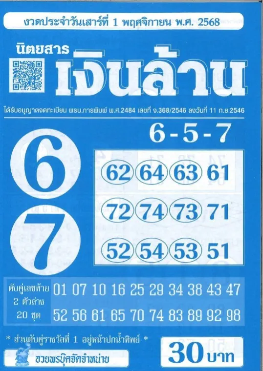 เลขเด็ดเลขเงินล้าน งวด 1 พฤศจิกายน 2568 แนวทางสุดแม่น เลขแรงพารวยต้นเดือน! เลขเด็ดเลขเงินล้าน 1/11/68