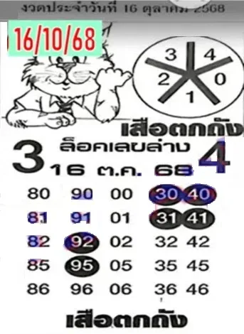 เลขเด็ดเสือตกถัง เลขล่าง 16/10/68 แนวทางพลังเงินดี โอกาสทองของคนอยากรวย!