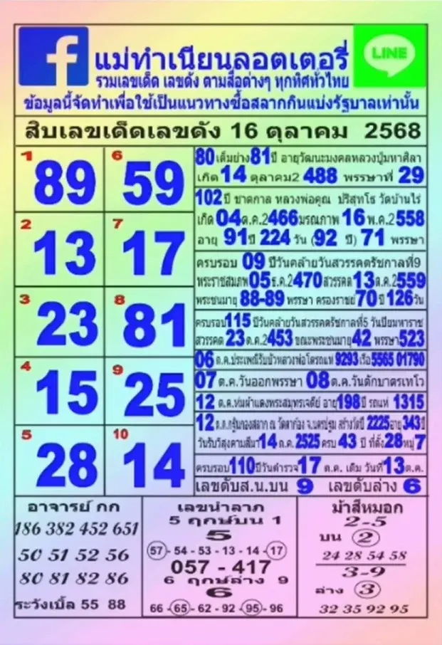 เลขเด็ดแม่ทำเนียน 16/10/68 เลขขายดีมาแรงในงวดนี้
