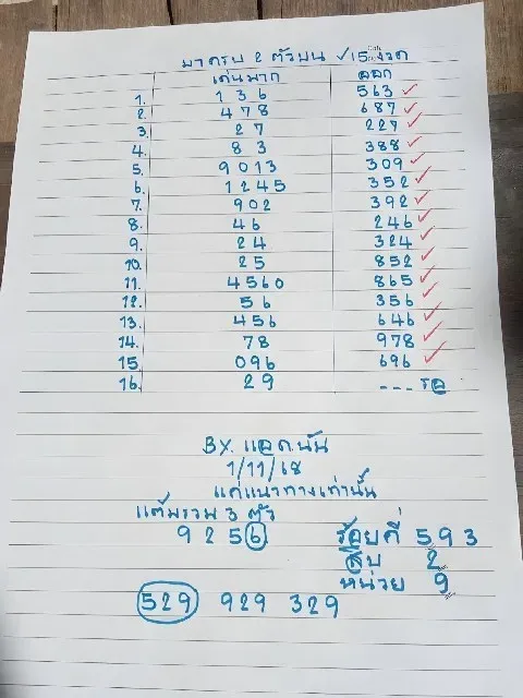 เลขเด็ดแอดนัน งวด 1 พฤศจิกายน 2568 เซียนดังให้เลขเข้าเป้าต่อเนื่อง คอหวยแห่รอตามโพยนี้! เลขเด็ดแอดนัน 1/11/68