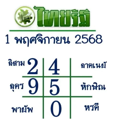 เลขเด็ดไทยรัฐ งวด 1 พฤศจิกายน 2568 ตารางดังมาแรง เลขเด่นเข้าเป้ามาหลายงวดติด! เลขเด็ดไทยรัฐ 1/11/68 ตารางเลขดังสำนักใหญ่ แม่นต่อเนื่อง ลุ้นรวยต้นเดือนพฤศจิกายน!