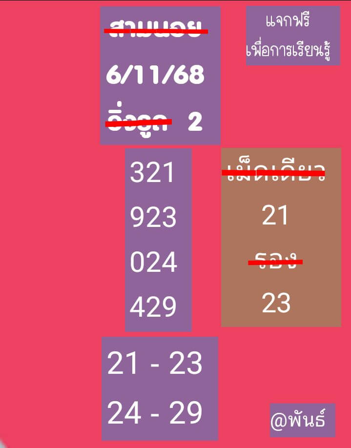 แนวทางหวยฮานอย 6/11/68 แนวทางหวยฮานอยวันนี้ออก งวดวันที่ 6 พฤศจิกายน 2568 หวยฮานอย 6-11-68 ชุด10