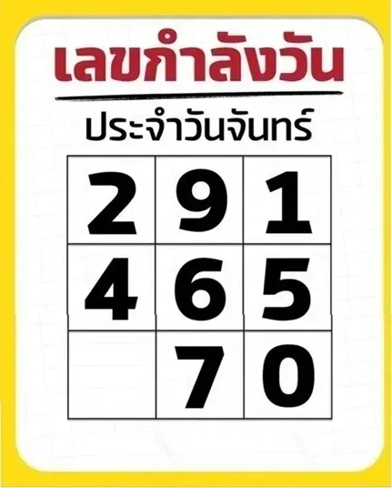 เลขเด็ดกำลังวัน 1/12/68