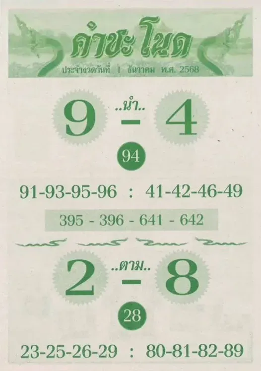 เลขเด็ดคำชะโนด-เขียว 1/12/68