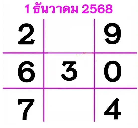 เลขเด็ดทักษามหาโชค 1/12/68 เปิดแนวทางโหราศาสตร์ไทยพลังดวงดาว เลขเด็ดทักษามหาโชค 1/12/68