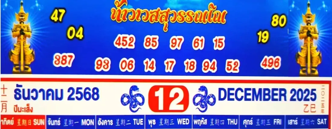 เลขเด็ดท้าวเวส 1/12/68 เปิดแนวทางศักดิ์สิทธิ์จากองค์เทพแห่งโชคลาภ งวดนี้ห้ามพลาด! เลขเด็ดท้าวเวส 1/12/68
