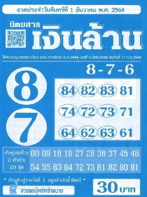 เลขเด็ดนิตยสารเงินล้าน 1/12/68