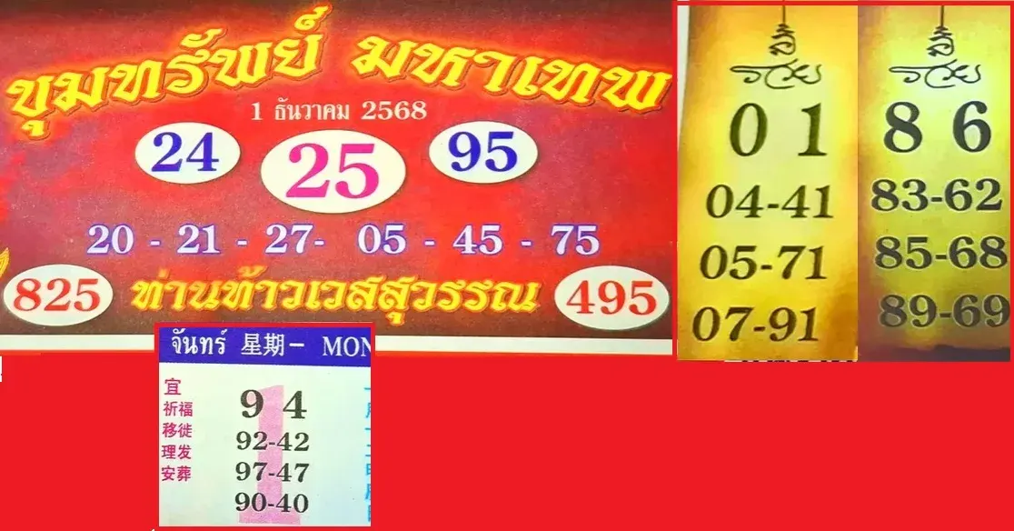เลขเด็ดปฏิทินท้าวเวส 1/12/68