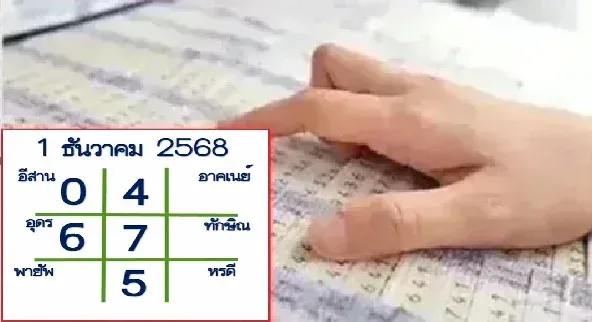 เลขเด็ดมหาทักษา 1/12/68 ดวงดาวมงคล งวดต้นเดือนนี้ลุ้นเข้าแบบแม่นเกินคาด! เลขเด็ดมหาทักษา 1/12/68