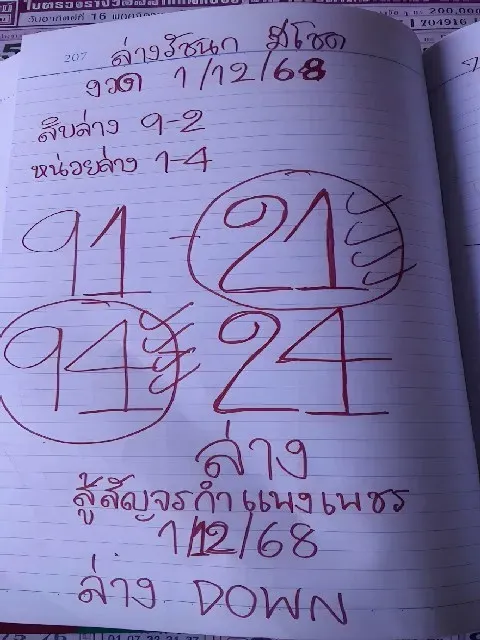 เลขเด็ดรัชนกมีโชค 1/12/68 เปิดแนวทางสายมูสุดปัง งวดต้นเดือนนี้ลุ้นรับโชคแบบจัดเต็ม! เลขเด็ดรัชนกมีโชค 1/12/68
