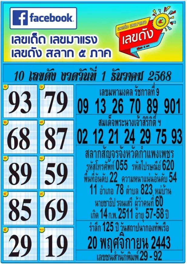 เลขเด็ดสลาก 5 ภาค 1/12/68 รวมแนวทางดังทั่วประเทศ งวดต้นเดือนนี้จับตาให้ดี! เลขเด็ดสลาก 5 ภาค 1/12/68