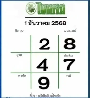 เลขเด็ดหวยไทยรัฐ 1/12/68