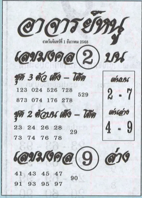 เลขเด็ดอาจารย์หนู 1/12/68