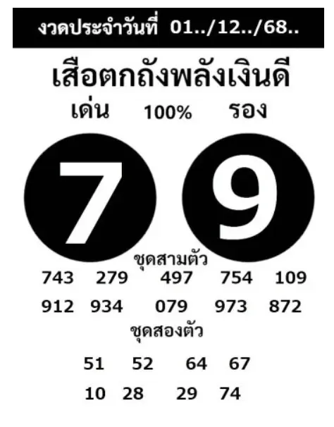 เลขเด็ดเสือตกถังพลัง 1/12/68 เปิดแนวทางดุดันจากสำนักดัง งวดนี้ลุ้นแรงแบบเสือกระโจน! เลขเด็ดเสือตกถัง 1/12/68