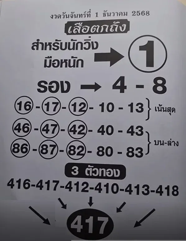 เลขเด็ดเสือตกถัง 1/12/68 เปิดแนวทางสุดแม่นจากสำนักดัง งวดต้นเดือนนี้ลุ้นเข้าตรงอีกครั้ง! เลขเด็ดเสือตกถัง 1/12/68