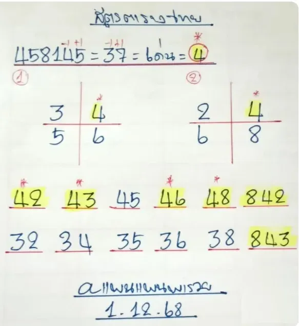 เลขเด็ดแพนแพนพารวย 1/12/68