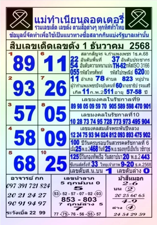 เลขเด็ดแม่ทำเนียน 1/12/68 รวมเลขดังมาแรง งวดต้นเดือนนี้ต้องตาม! เลขเด็ดแม่ทำเนียน 1/12/68 รวมเลขดังมาแรง งวดต้นเดือนนี้ต้องตาม!