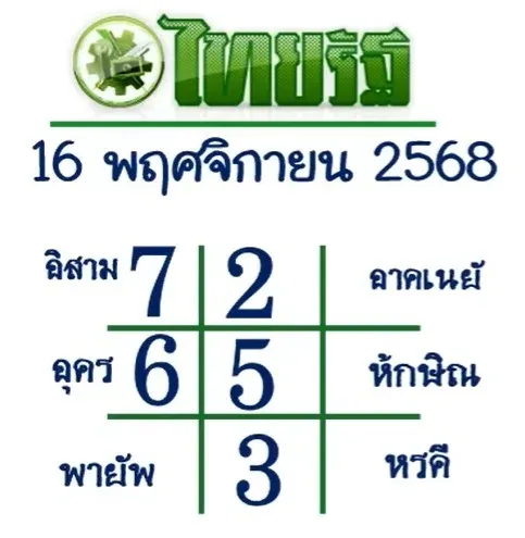 เลขเด็ดไทยรัฐ 16/11/68 เปิดตารางแนวทางสุดแม่นจากหนังสือพิมพ์ดัง งวดนี้ต้องมีติดมือ! เลขเด็ดไทยรัฐ 16/11/68