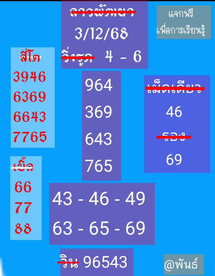 หวยลาว 3-12-68 ชุด6