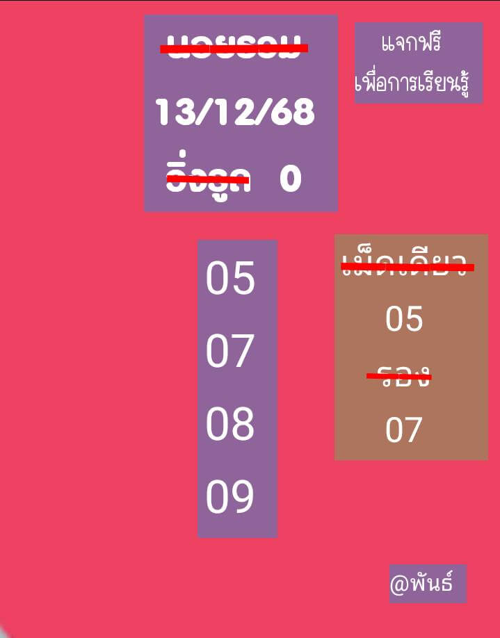 แนวทางหวยฮานอย 13/12/68 แนวทางหวยฮานอยวันนี้ออก งวดวันที่ 13 ธันวาคม 2568 หวยฮานอย 13-12-68 ชุด10