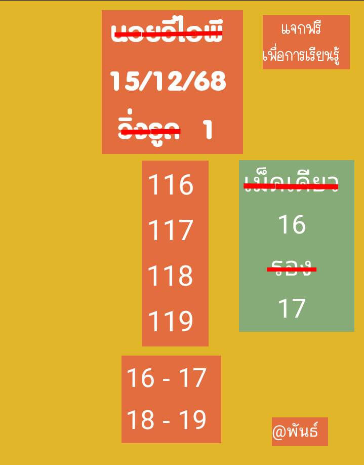 แนวทางหวยฮานอย 15/12/68 แนวทางหวยฮานอยวันนี้ออก งวดวันที่ 15 ธันวาคม 2568 หวยฮานอย 15-12-68 ชุด10