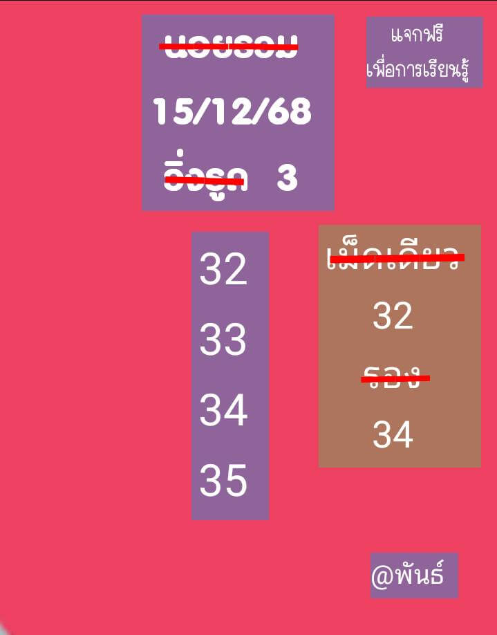 แนวทางหวยฮานอย 15/12/68 แนวทางหวยฮานอยวันนี้ออก งวดวันที่ 15 ธันวาคม 2568 หวยฮานอย 15-12-68 ชุด5
