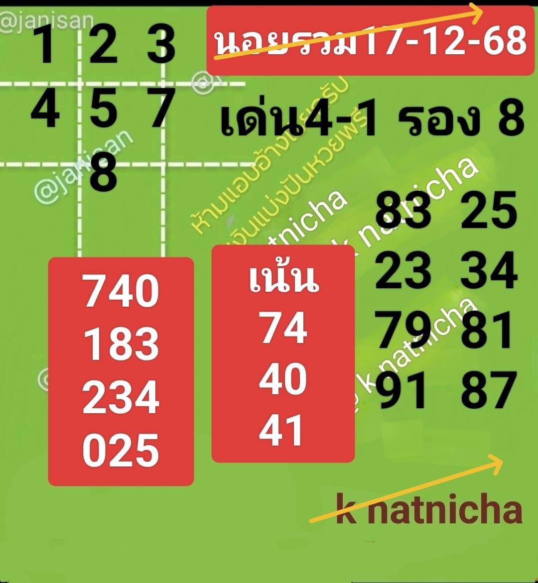 แนวทางหวยฮานอย 17/12/68 แนวทางหวยฮานอยวันนี้ออก งวดวันที่ 17 ธันวาคม 2568 หวยฮานอย 17-12-68 ชุด1