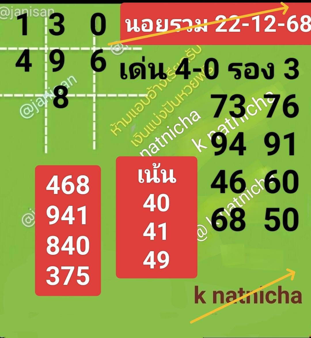 แนวทางหวยฮานอย 22/12/68 แนวทางหวยฮานอยวันนี้ออก งวดวันที่ 22 ธันวาคม 2568 หวยฮานอย 22-12-68 ชุด2