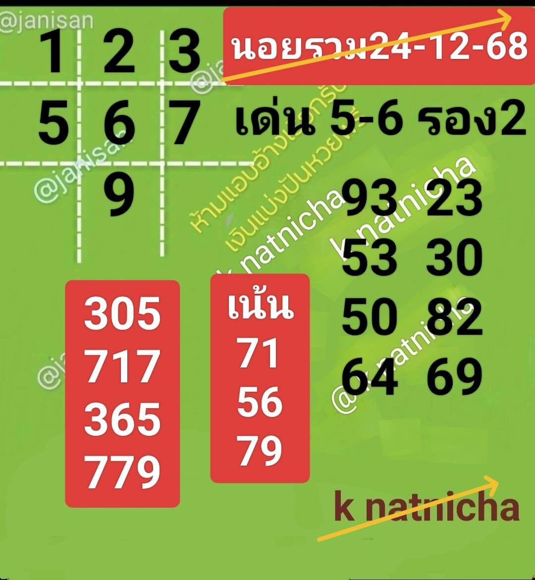 แนวทางหวยฮานอย 24/12/68 แนวทางหวยฮานอยวันนี้ออก งวดวันที่ 24 ธันวาคม 2568 หวยฮานอย 24-12-68 ชุด1