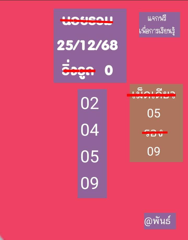 แนวทางหวยฮานอย 25/12/68 แนวทางหวยฮานอยวันนี้ออก งวดวันที่ 25 ธันวาคม 2568 หวยฮานอย 25-12-68 ชุด10