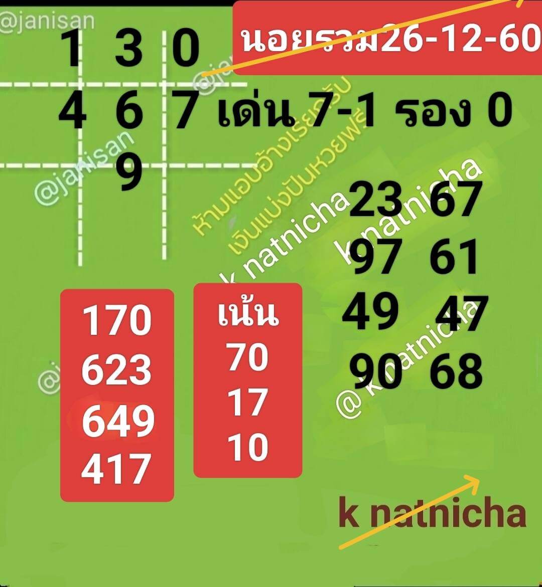 แนวทางหวยฮานอย 26/12/68 แนวทางหวยฮานอยวันนี้ออก งวดวันที่ 26 ธันวาคม 2568 หวยฮานอย 26-12-68 ชุด2
