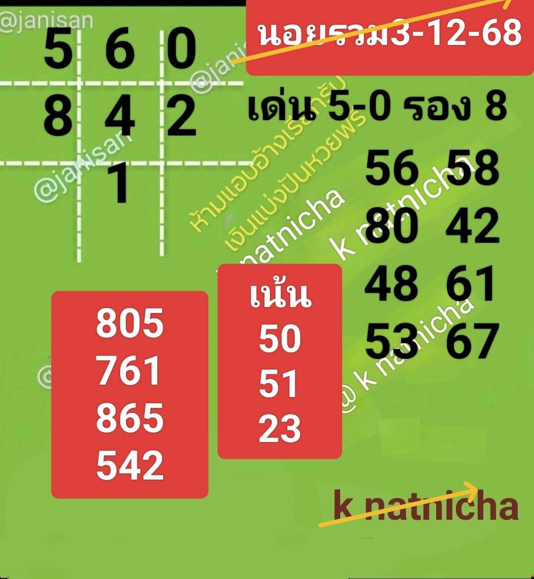 แนวทางหวยฮานอย 3/12/68 แนวทางหวยฮานอยวันนี้ออก งวดวันที่ 3 ธันวาคม 2568 หวยฮานอย 3-12-68 ชุด1