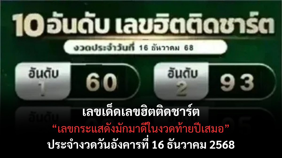 เลขเด็ดเลขฮิตติดชาร์ต 16/12/68 รวมเลขกระแสมาแรง งวดนี้ตัวท็อปพุ่งแรงส่งท้ายปี! เลขเด็ดเลขฮิตติดชาร์ต 16/12/68 รวมเลขกระแสมาแรง งวดนี้ตัวท็อปพุ่งแรงส่งท้ายปี!