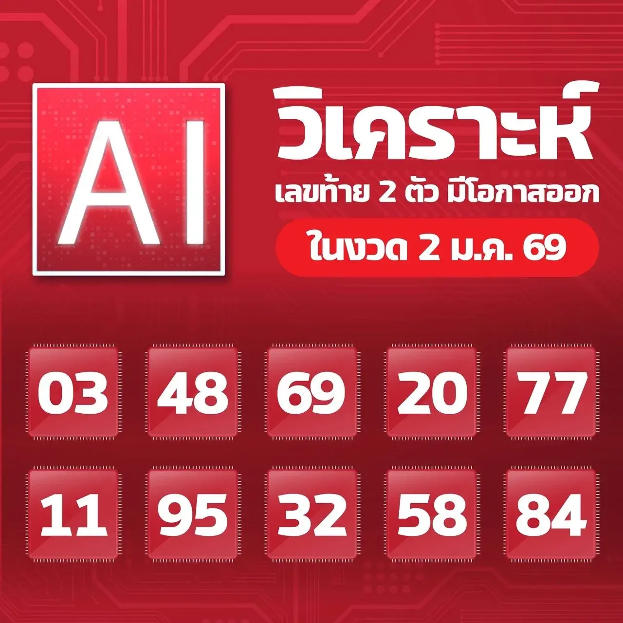เลขเด็ด AI 2/1/69 วิเคราะห์ข้อมูลอัจฉริยะ งวดเปิดปีแม่นยำแบบมีเหตุผล! เลขเด็ด AI 2/1/69