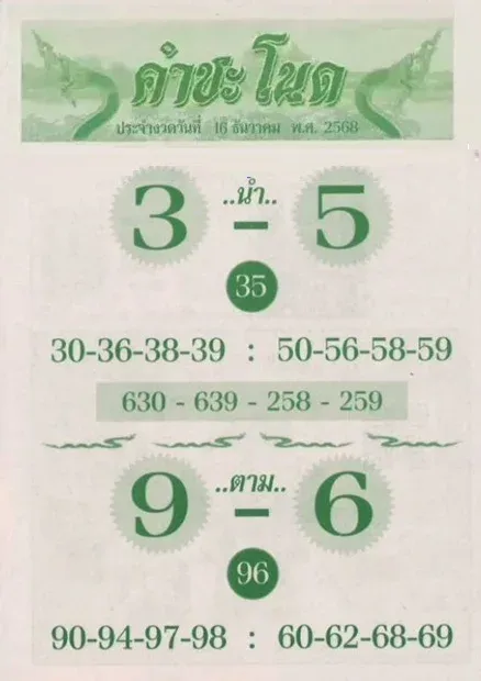 เลขเด็ดคำชะโนดปกเขียว 16/12/68 เปิดแนวทางศักดิ์สิทธิ์จากแดนพญานาค งวดนี้สัญญาณแรงจนขนลุก! เลขเด็ดคำชะโนด 16/12/68