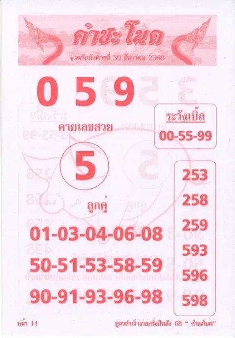 เลขเด็ดคำชะโนด 2/1/69 ศักดิ์สิทธิ์รับปีใหม่ พญานาคให้สัญญาณแรงน่าลุ้น! เลขเด็ดคำชะโนด 2/1/69
