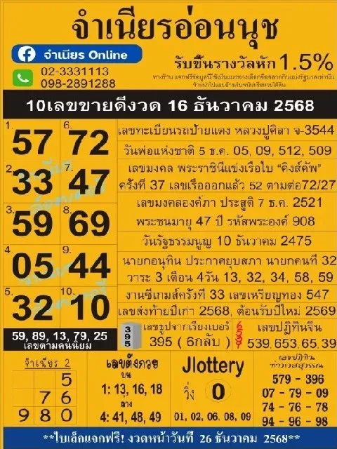 เลขเด็ดจำเนียรอ่อนนุช 16/12/68 รวมเลขดังร้านดัง งวดนี้กระแสแรงจนต้องรีบตาม! เลขเด็ดจำเนียรอ่อนนุช 16/12/68