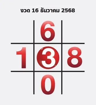 เลขเด็ดทักษาพารวย 16/12/68 เปิดแนวทางดวงมงคลสายเรียกทรัพย์ งวดนี้พลังเงินเปิดแรง! เลขเด็ดทักษาพารวย 16/12/68 แนวทางดวงเรียกทรัพย์ เสริมโชครับปลายปี!