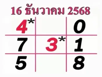 เลขเด็ดทักษามหาโชค 16/12/68 เปิดแนวทางดวงดาวพลังมหาโชค งวดนี้ดวงหนุนแรงมาก! เลขเด็ดทักษามหาโชค 16/12/68