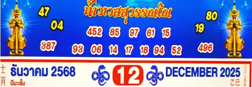 เลขเด็ดท้าวเวสสุวรรณ 16/12/68 เปิดแนวทางศักดิ์สิทธิ์จากเทพผู้คุ้มครอง งวดนี้เลขมงคลเด่นชัดมาก! เลขเด็ดปฏิทินท้าวเวส 16/12/68