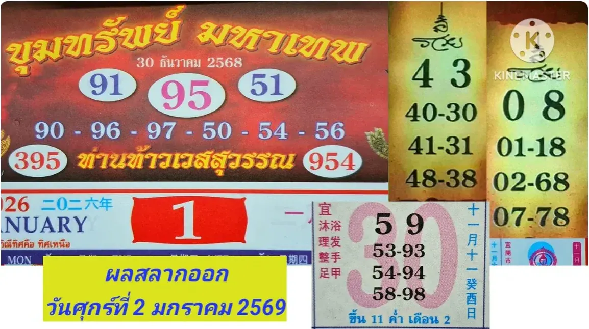 เลขเด็ดปฏิทินท้าวเวส 2/1/69 เปิดพลังมงคลรับปีใหม่ เทพคุ้มครองชี้ทางโชคงวดแรก! เลขเด็ดปฏิทินท้าวเวส 2/1/69