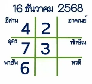 เลขเด็ดมหาทักษา 16/12/68 เปิดพลังดวงดาวตามตำราโบราณ งวดนี้จังหวะโชคมาแรง! เลขเด็ดมหาทักษา 16/12/68 เปิดพลังดวงดาวตามตำราโบราณ งวดนี้จังหวะโชคมาแรง!