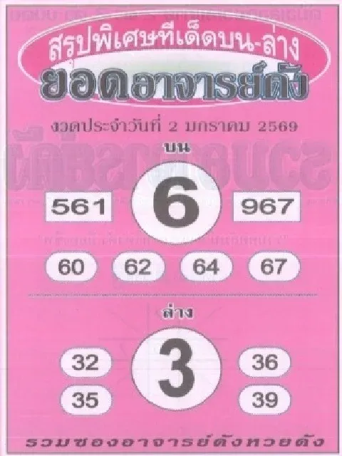 เลขเด็ดยอดอาจารย์ดัง 2/1/69 รวมพลังแนวทางตัวท็อป งวดเปิดปีแรงครบทุกสาย! เลขเด็ดยอดอาจารย์ดัง 2/1/69