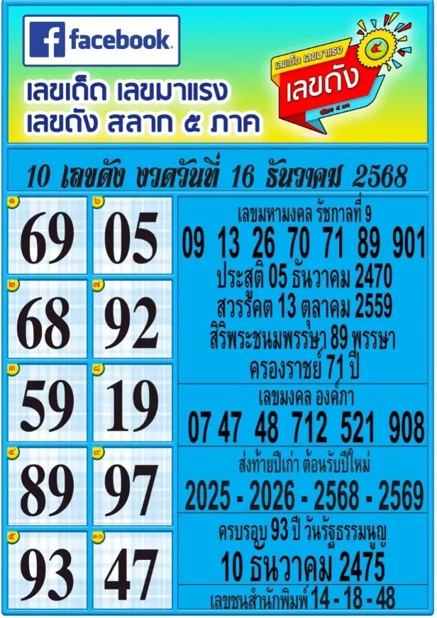เลขเด็ดสลาก 5 ภาค 16/12/68 รวมเลขกระแสแรง เสริมโชครับช่วงปลายปี!