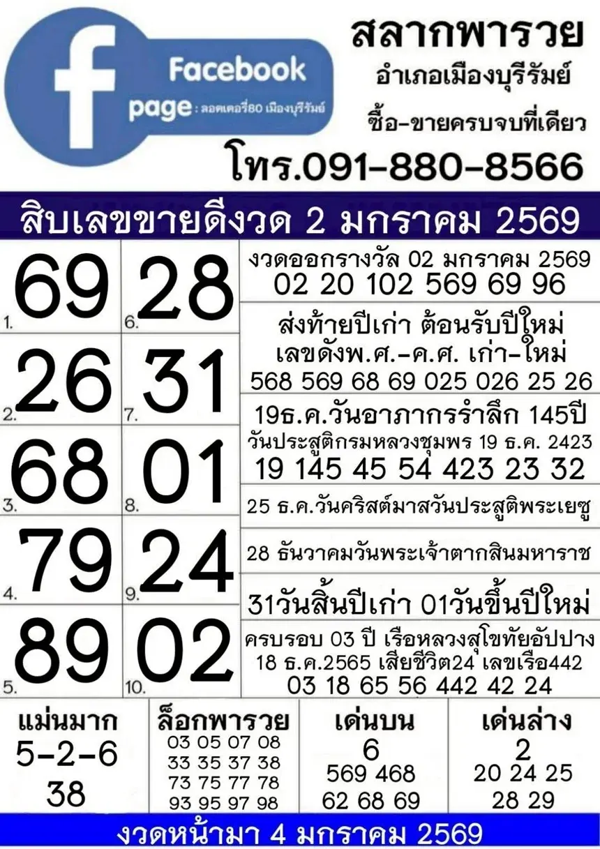 เลขเด็ดสลากพารวย 2/1/69 รวมเลขตลาดตัวแรง เปิดดวงรับทรัพย์งวดแรกของปี! เลขเด็ดสลากพารวย 2/1/69